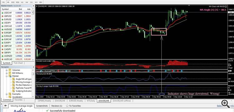 Example of moving average angle indicator