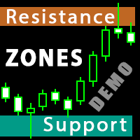 Resistance and Support Zones for MT4 Demo