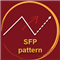 SFP pattern mql5