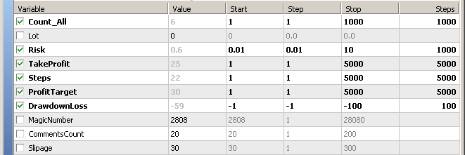 Optimization Recommendation