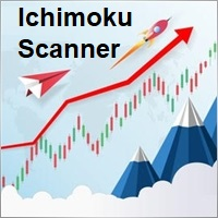 Ichimoku Scanner