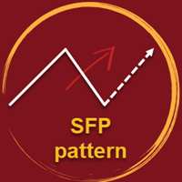 SFP pattern mql4