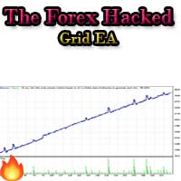 The Forex Hacked Grid Hedging Expert Advisor