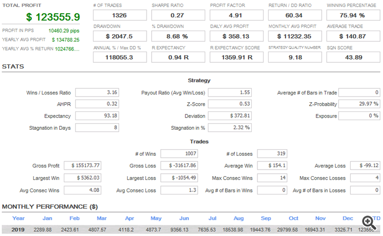 HappySun EA Backtest Result 4Pairs - 2019 Year