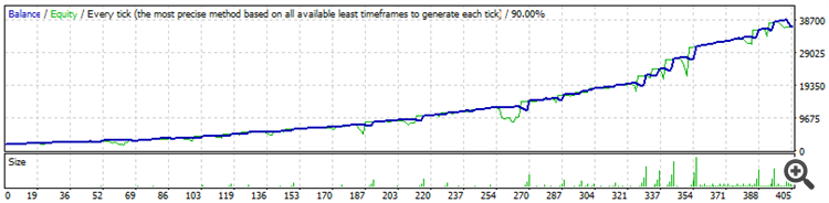 EURUSD Backtest Graph for 2019 year