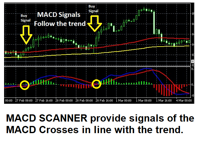 Macd Scanner with embedded Trend filter