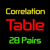 Forex pair correlation table in apa ac milan vs bologna betting expert nba