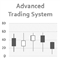 Advanced Trading System V3