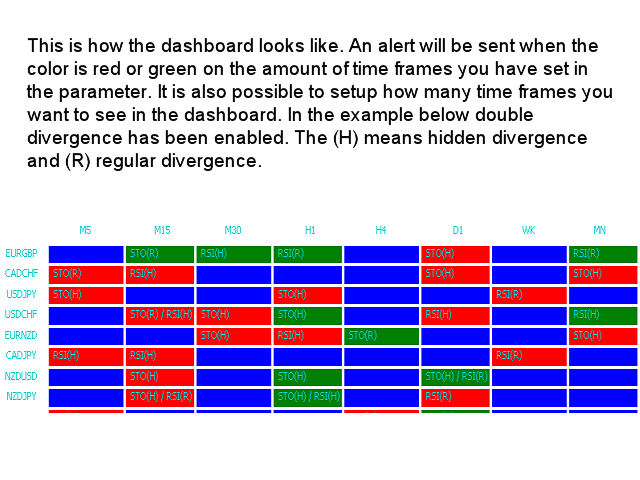 Divergence dashboard MT5