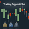 Trading Support Indicator
