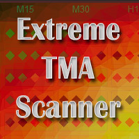 Abiroid Extreme TMA System Scanner Dashboard