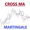CrossMA Martingale