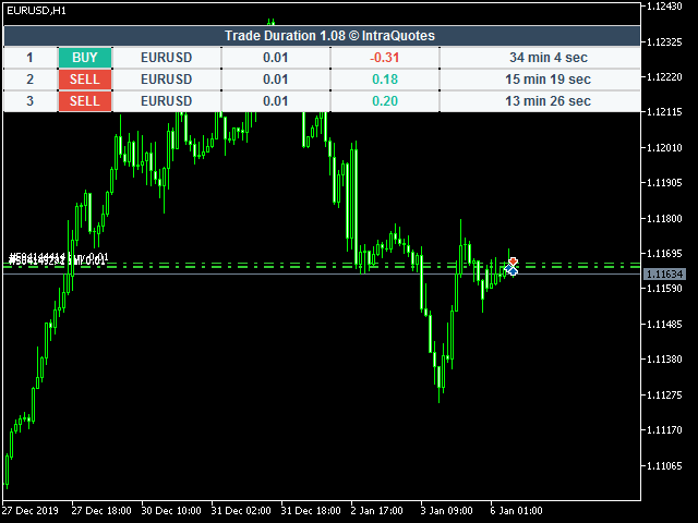 5 trade. Current indicator. Trade info. Торговля на 5 минут. Mate treiding 5 huvawe.