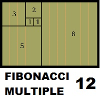 Fibonacci Multiple 12