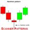 Scanner Candles Pattern EA