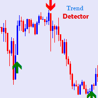 Trend Detector Indicator