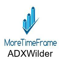 ADXWilder MoreTimeFrame