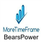 BearsPower MoreTimeFrame