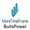 BullsPower MoreTimeFrame