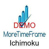 Ichimoku MoreTimeFrame DEMO