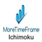 Ichimoku MoreTimeFrame