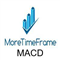 MACD MoreTimeFrame