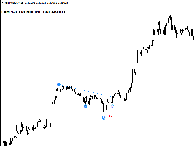 Buy The One To Three Trendline Breakout Technical Indicator For Metatrader 4 In Metatrader Market