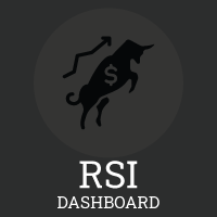 RSI Dashboard Panel