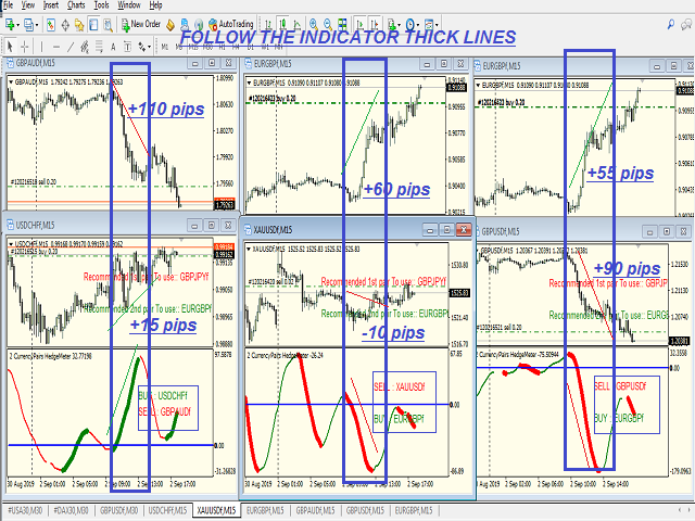 在metatrader市场购买metatrader 4的 Smooth Deviation Line 2 Symbols 技术指标