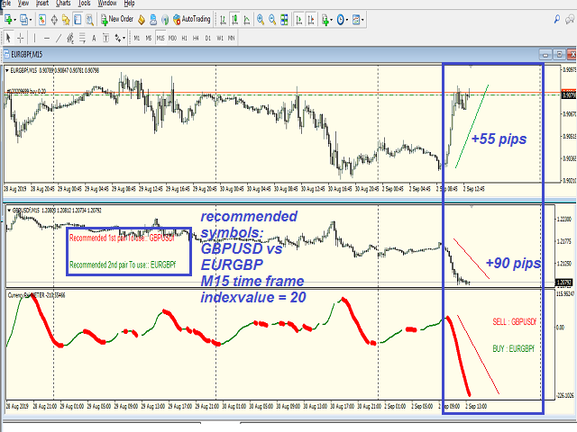 在metatrader市场购买metatrader 4的 Smooth Deviation Line 2 Symbols 技术指标