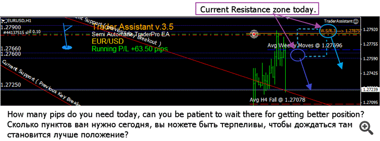 Again, can you be patient for getting better position ?