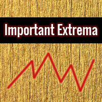 Important Extrema