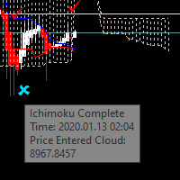 Ichimoku Complete