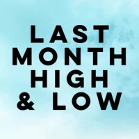 Last month High and Low for MT5
