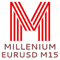 Millenium EURUSD