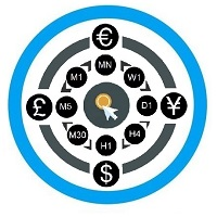 Symbols Changer MT4