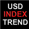 USD Index Trend