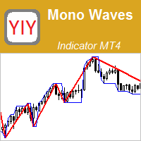 YY Mono Waves