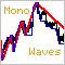 YY Mono Waves