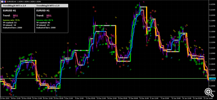 TrendMagiX double set