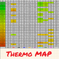 Thermo MAP