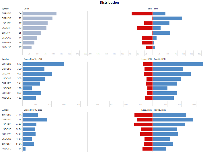 HappySun Trading. Distibution.