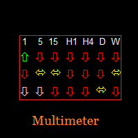 Multimeter