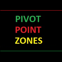 Pivot Point Zones