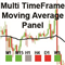 MTF Moving Average Panel