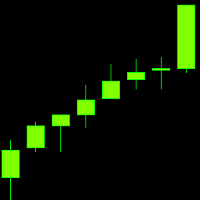 PriceActionBot