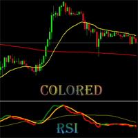 Colored RSI with Moving Average