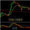 Colored RSI with Moving Average