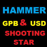 Hammer SS GpbUsd
