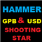 Hammer SS GpbUsd